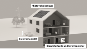 Vorträge bei Veith: "Mit uns zur Energiewende"